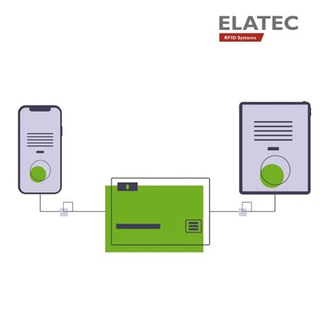 elatec rfid systems|elatec appblaster download.